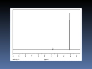 isopropyl chloride

 a b a
CH3CHCH3
   Cl

a doublet 6H
b septet  1H
 