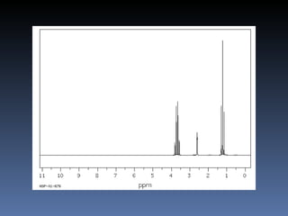 ethanol

 a c     b
CH3CH2-OH

a triplet 3H
b singlet 1H
c quartet 2H
 
