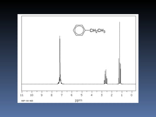 c
ethylbenzene            b a
                       CH2CH3

               a triplet 3H
               b quartet 2H
               c ~singlet 5H
 