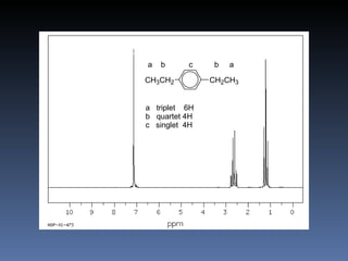 p-diethylbenzene
                   a   b   c   b   a

               CH3CH2          CH2CH3


               a triplet 6H
               b quartet 4H
               c singlet 4H
 
