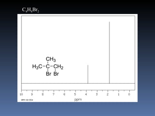 C4H8Br2

a = 6H, two CH3 with no neighbors
                                       6H
  (CH3)2C—
b = CH2, no neighbors & shifted
downfield due to Br

        CH3
                                  2H
    H3C C CH2
        Br Br
 
