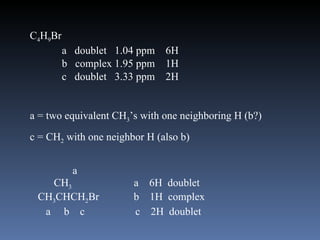 C4H9Br
         a doublet 1.04 ppm   6H
         b complex 1.95 ppm   1H
         c doublet 3.33 ppm   2H


a = two equivalent CH3’s with one neighboring H (b?)
c = CH2 with one neighbor H (also b)


           a
   CH3                 a 6H doublet
 CH3CHCH2Br            b 1H complex
  a b c                c 2H doublet
 