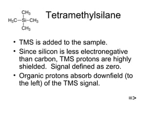 Tetramethylsilane 
CH3 
• TMS is added to the sample. 
• Since silicon is less electronegative 
than carbon, TMS protons are highly 
shielded. Signal defined as zero. 
• Organic protons absorb downfield (to 
the left) of the TMS signal. 
=> 
Si 
CH3 
CH3 
H3C 
 