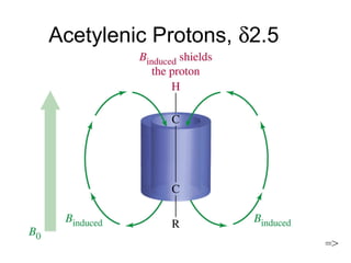 Acetylenic Protons, d2.5 
=> 
 