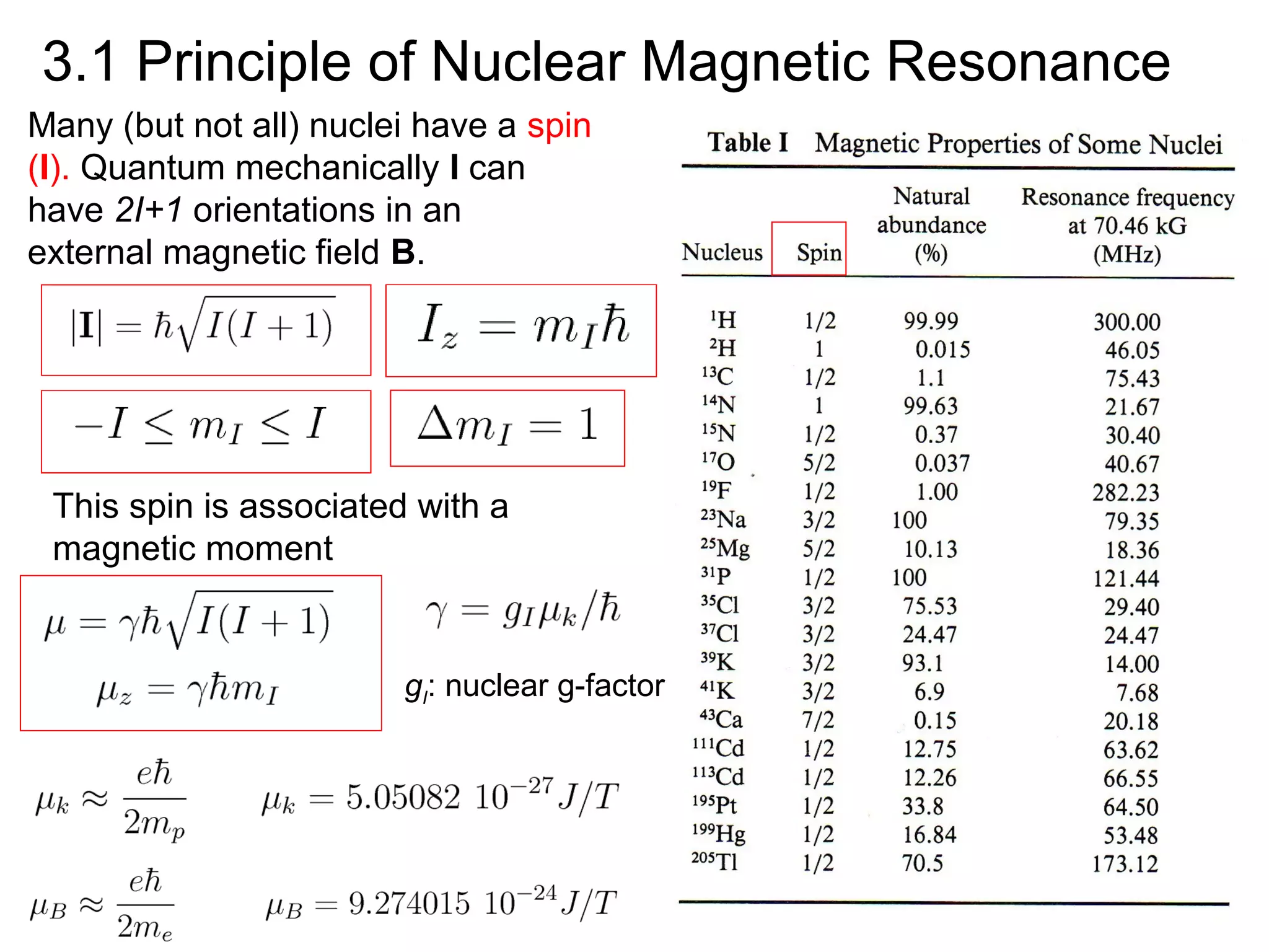 3.1 Principle of Nuclear Magnetic Resonance 
Many (but not all) nuclei have a spin 
(I). Quantum mechanically I can 
have 2I+1 orientations in an 
external magnetic field B. 
117 
This spin is associated with a 
magnetic moment 
gI: nuclear g-factor 
 