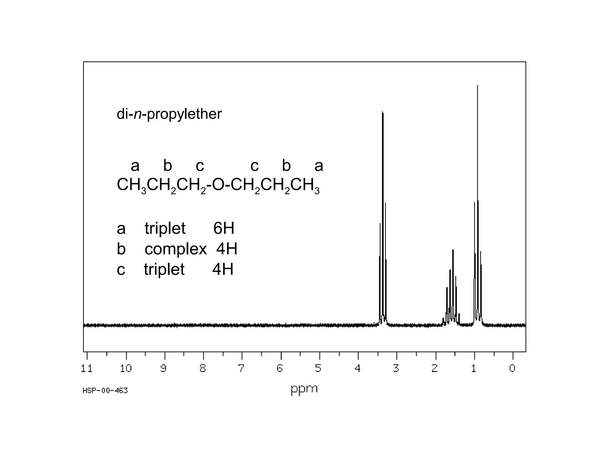 di-n-propylether 
a b c c b a 
CH3CH2CH2-O-CH2CH2CH3 
a triplet 6H 
b complex 4H 
c triplet 4H 
 