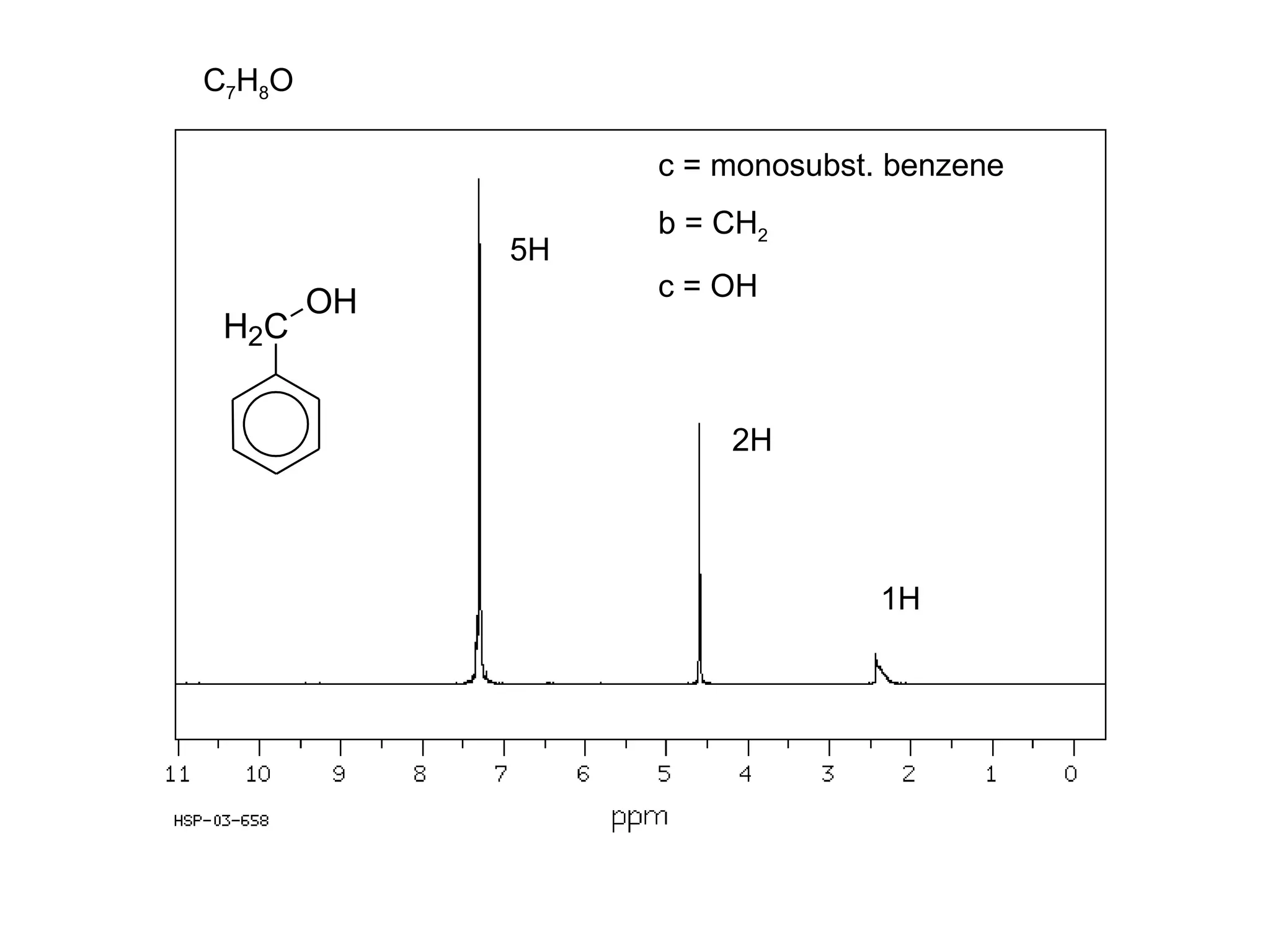 C7H8O 
5H 
c = monosubst. benzene 
b = CH2 
c = OH 
2H 
1H 
H2C 
OH 
 