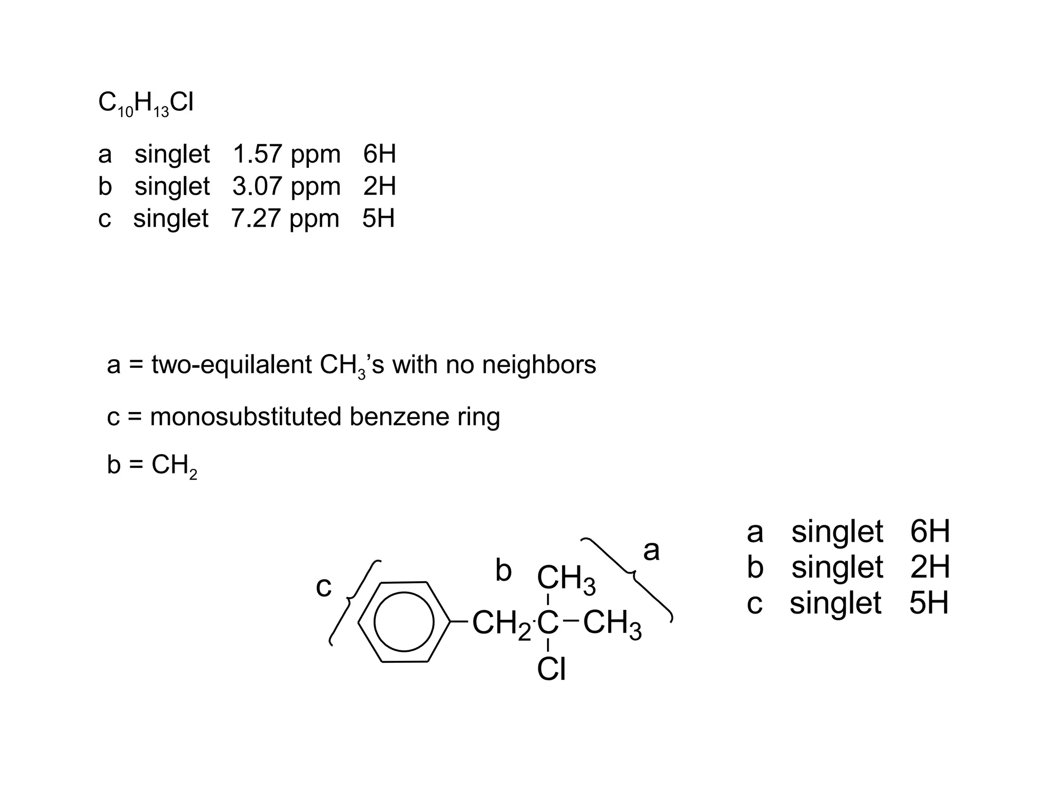 C10H13Cl 
a singlet 1.57 ppm 6H 
b singlet 3.07 ppm 2H 
c singlet 7.27 ppm 5H 
a = two-equilalent CH3’s with no neighbors 
c = monosubstituted benzene ring 
b = CH2 
b a c 
CH3 
CH2C CH3 
Cl 
a singlet 6H 
b singlet 2H 
c singlet 5H 
 