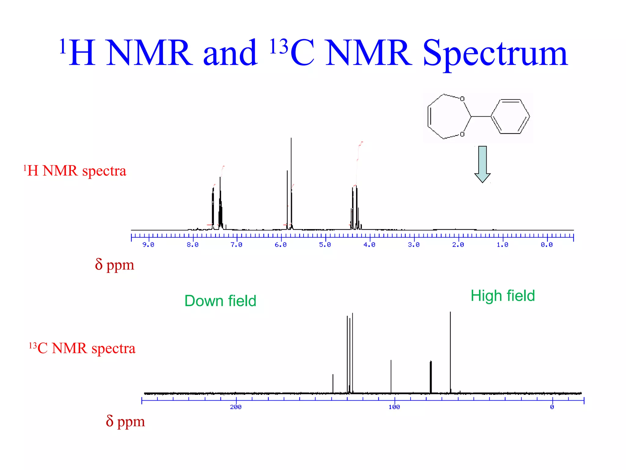 1H NMR and 13C NMR Spectrum 
1H NMR spectra 
d ppm 
13C NMR spectra 
d ppm 
Down field High field 
 