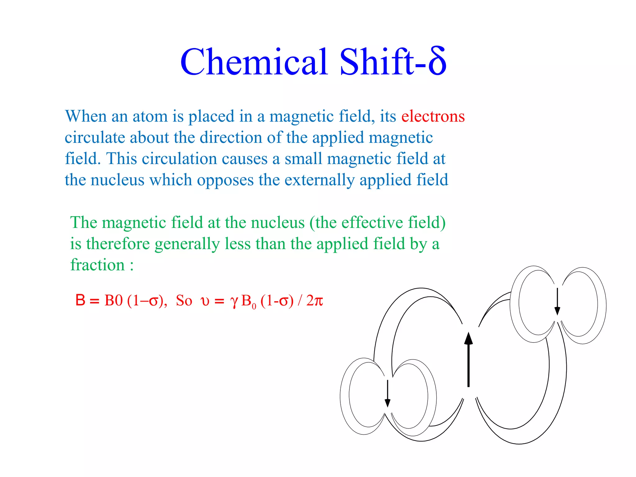 Chemical Shift-d 
When an atom is placed in a magnetic field, its electrons 
circulate about the direction of the applied magnetic 
field. This circulation causes a small magnetic field at 
the nucleus which opposes the externally applied field 
The magnetic field at the nucleus (the effective field) 
is therefore generally less than the applied field by a 
fraction : 
B = B0 (1-s),  So u = g B0 (1-s) / 2p 
 