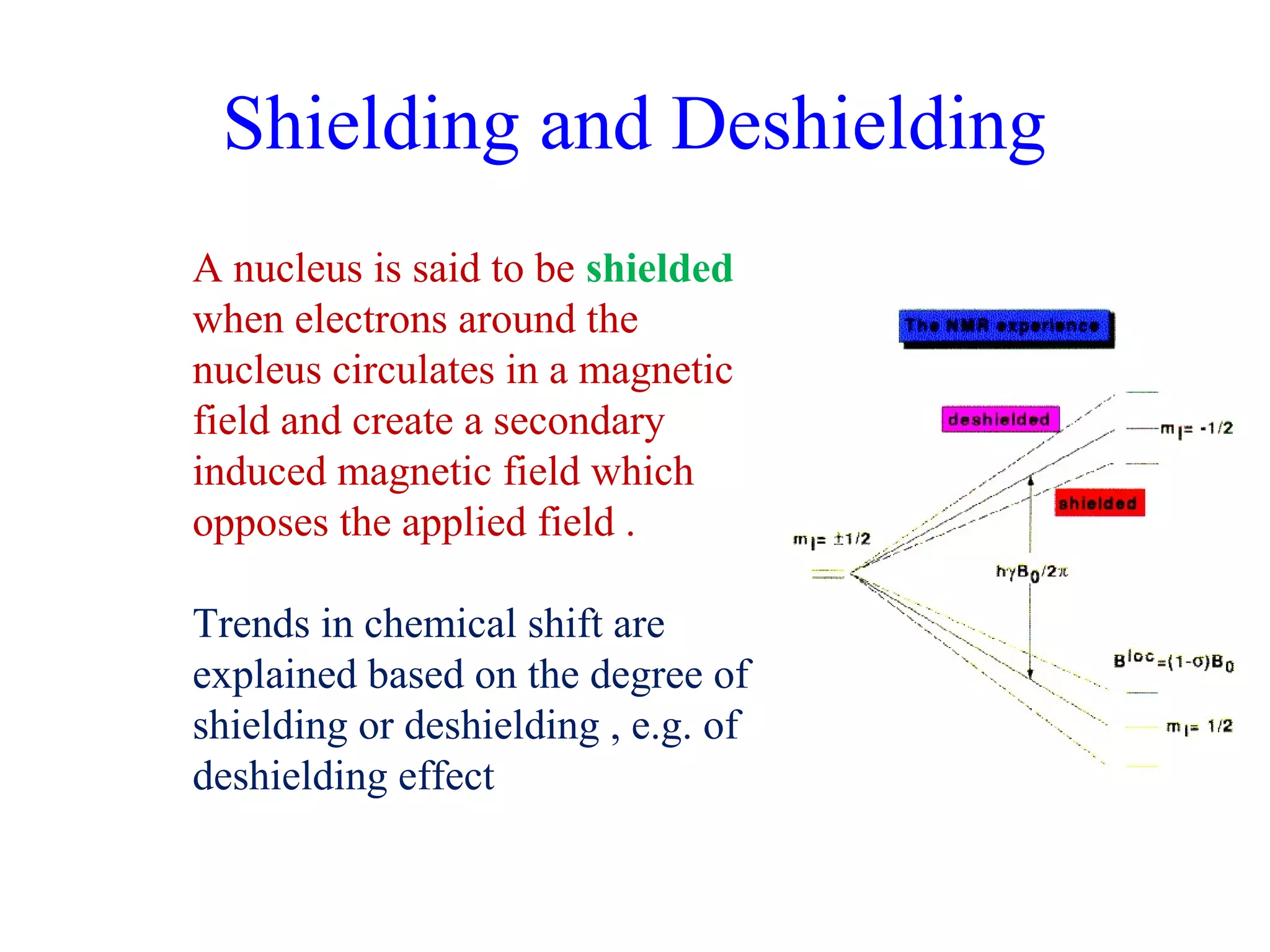 Shielding and Deshielding 
A nucleus is said to be shielded 
when electrons around the 
nucleus circulates in a magnetic 
field and create a secondary 
induced magnetic field which 
opposes the applied field . 
Trends in chemical shift are 
explained based on the degree of 
shielding or deshielding , e.g. of 
deshielding effect 
 