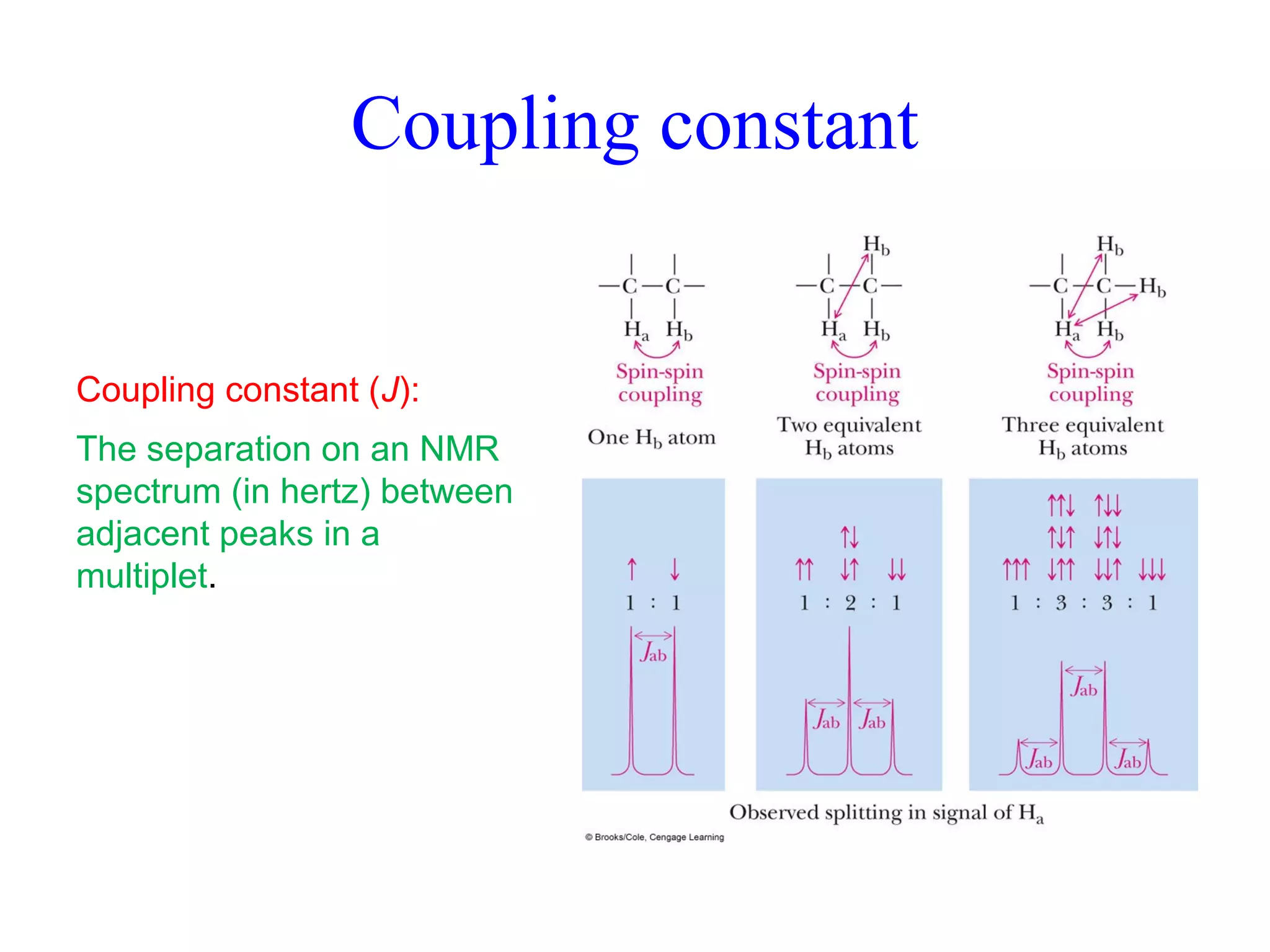Coupling constant 
Coupling constant (J): 
The separation on an NMR 
spectrum (in hertz) between 
adjacent peaks in a 
multiplet. 
 