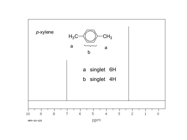 Nmr Nuclear Magnetic Resonance Nmr Nuclear Magnetic Resonance