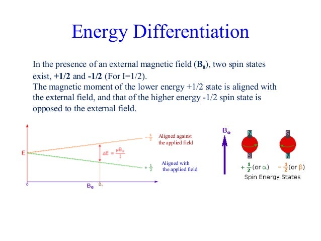 chemical p shift Magnetic (nuclear Resonance) NMR
