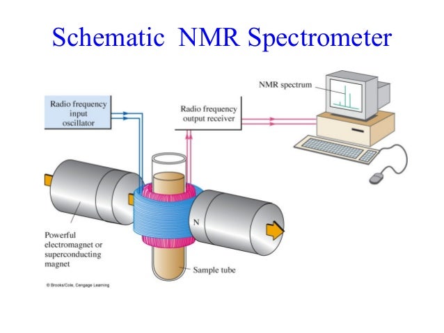 nmr nuclear magnetic resonance nmr how it works