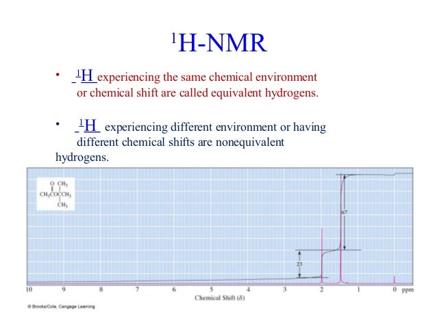 nmr nuclear magnetic resonance h nmr chemical shifts
