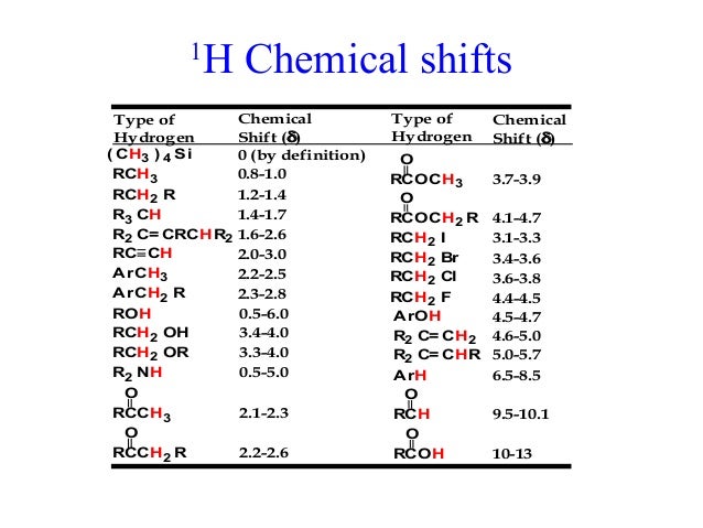 nmr nuclear magnetic resonance h nmr chemical shifts