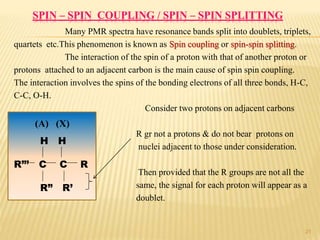 Basics Principle of NMR | PPTX