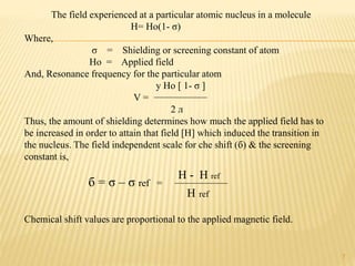 Basics Principle of NMR | PPTX