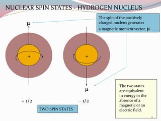 NUCLEAR SPIN STATES - HYDROGEN NUCLEUS
+ 1/2 - 1/2
The two states
are equivalent
in energy in the
absence of a
magnetic or an
electric field.
+ +
The spin of the positively
charged nucleus generates
a magnetic moment vector, m.
m
m
TWO SPIN STATES
11
 