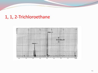 1, 1, 2-Trichloroethane
113
 