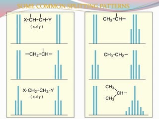 SOME COMMON SPLITTING PATTERNS
CH2 CH2X Y
CH CHX Y
CH2 CH
CH3 CH
CH3 CH2
CH3
CH
CH3
( x = y )
( x = y )
 