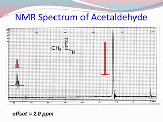 NMR Spectrum of Acetaldehyde
offset = 2.0 ppm
CCH3
O
H
 