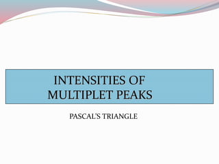 INTENSITIES OF
MULTIPLET PEAKS
PASCAL’S TRIANGLE
 