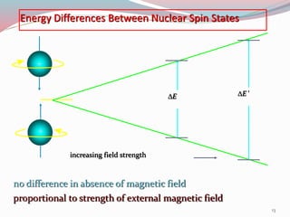 no difference in absence of magnetic field
proportional to strength of external magnetic field
Energy Differences Between Nuclear Spin States
+
+
E E '
increasing field strength
13
 
