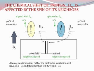 C C
H H
C C
H HA A
upfielddownfield
Bo
THE CHEMICAL SHIFT OF PROTON HA IS
AFFECTED BY THE SPIN OF ITS NEIGHBORS
50 % of
molecules
50 % of
molecules
At any given time about half of the molecules in solution will
have spin +1/2 and the other half will have spin -1/2.
aligned with Bo opposed to Bo
neighbor aligned neighbor opposed
+1/2 -1/2
 
