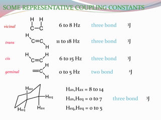 C C
H H
C C
H
H
C C
HH
C
H
H
6 to 8 Hz
11 to 18 Hz
6 to 15 Hz
0 to 5 Hz
three bond 3J
two bond 2J
three bond 3J
three bond 3J
SOME REPRESENTATIVE COUPLING CONSTANTS
Hax
Hax
Heq
Heq
Hax,Hax = 8 to 14
Hax,Heq = 0 to 7
Heq,Heq = 0 to 5
three bond 3J
trans
cis
geminal
vicinal
 