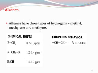 Alkanes
 Alkanes have three types of hydrogens – methyl,
methylene and methyne.
144
 