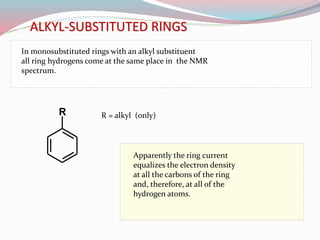 R R = alkyl (only)
Apparently the ring current
equalizes the electron density
at all the carbons of the ring
and, therefore, at all of the
hydrogen atoms.
In monosubstituted rings with an alkyl substituent
all ring hydrogens come at the same place in the NMR
spectrum.
ALKYL-SUBSTITUTED RINGS
 
