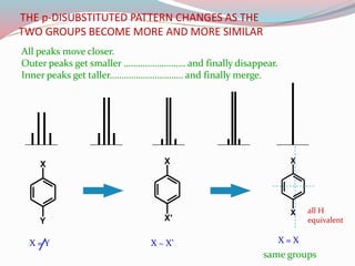 X
Y
X
X'
X
X
X = Y X ~ X’ X = X
THE p-DISUBSTITUTED PATTERN CHANGES AS THE
TWO GROUPS BECOME MORE AND MORE SIMILAR
all H
equivalent
All peaks move closer.
Outer peaks get smaller …………………..… and finally disappear.
Inner peaks get taller…………………………. and finally merge.
same groups
 