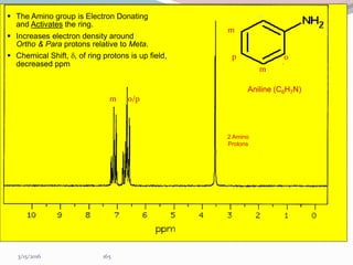 NMR
3/15/2016 165
m o/p
 The Amino group is Electron Donating
and Activates the ring.
 Increases electron density around
Ortho & Para protons relative to Meta.
 Chemical Shift, d, of ring protons is up field,
decreased ppm
o
m
m
op
2 Amino
Protons
Aniline (C6H7N)
 