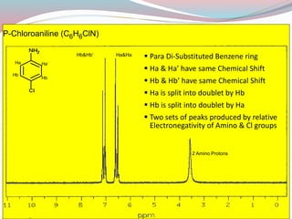 3/15/2016 167
Ha Ha’
Hb
Hb’
Ha&Ha’Hb&Hb’
2 Amino Protons
 Para Di-Substituted Benzene ring
 Ha & Ha’ have same Chemical Shift
 Hb & Hb’ have same Chemical Shift
 Ha is split into doublet by Hb
 Hb is split into doublet by Ha
 Two sets of peaks produced by relative
Electronegativity of Amino & Cl groups
P-Chloroaniline (C6H6ClN)
 