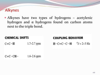 Alkynes
 Alkynes have two types of hydrogens – acetylenic
hydrogen and α hydrogens found on carbon atoms
next to the triple bond.
168
 