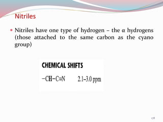 Nitriles
 Nitriles have one type of hydrogen – the α hydrogens
(those attached to the same carbon as the cyano
group)
178
 