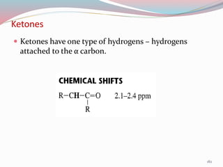 Ketones
 Ketones have one type of hydrogens – hydrogens
attached to the α carbon.
182
 