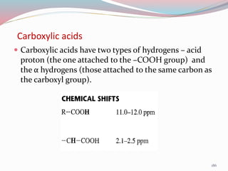 Carboxylic acids
 Carboxylic acids have two types of hydrogens – acid
proton (the one attached to the –COOH group) and
the α hydrogens (those attached to the same carbon as
the carboxyl group).
186
 