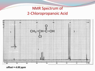 NMR Spectrum of
2-Chloropropanoic Acid
offset = 4.00 ppm
COOH
C
O
OHCH
Cl
CH31
1
3
~12 ppm
 