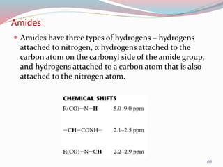 Amides
 Amides have three types of hydrogens – hydrogens
attached to nitrogen, α hydrogens attached to the
carbon atom on the carbonyl side of the amide group,
and hydrogens attached to a carbon atom that is also
attached to the nitrogen atom.
188
 