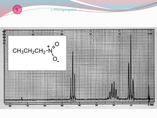 NMR 051-Nitropropane5
CH3CH2CH2 N
O
O
+
-
 