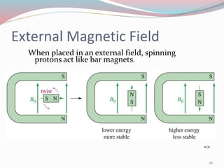 External Magnetic Field
When placed in an external field, spinning
protons act like bar magnets.
=>
20
 