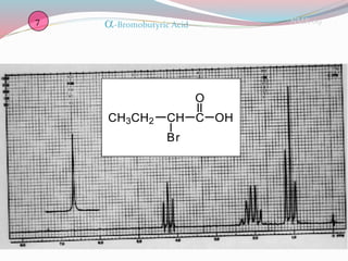 NMR 09a-Bromobutyric Acid7
C
O
CH OH
Br
CH3CH2
 
