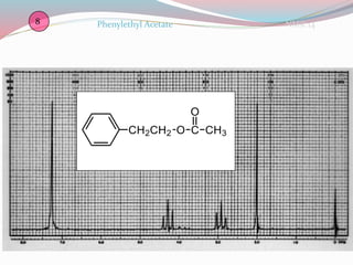 NMR 14Phenylethyl Acetate8
CH2CH2 O C
O
CH3
 