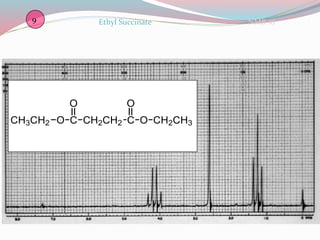 NMR 18Ethyl Succinate9
O C
O
CH2CH2 C
O
OCH3CH2 CH2CH3
 