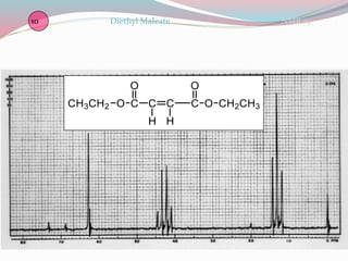 NMR 19Diethyl Maleate10
O C
O
CH3CH2 C C CH2CH3O
O
C
H H
 