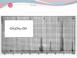NMR 11Ethanol11
CH3CH2 OH
 