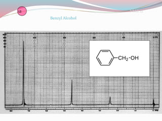 NMR 12
Benzyl Alcohol
12
CH2 OH
 